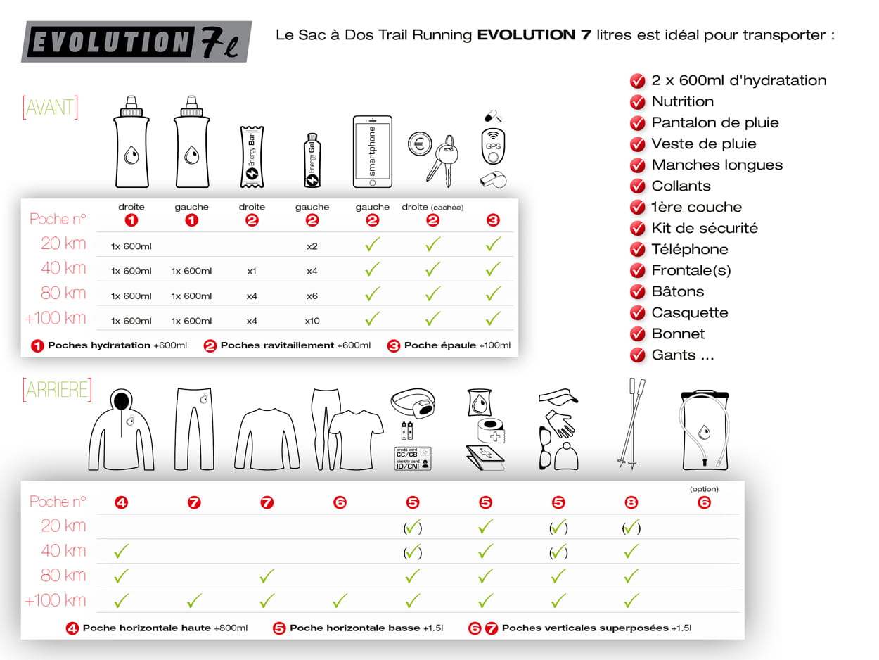 Instinct - EVOLUTION 7L (without Soft flask)