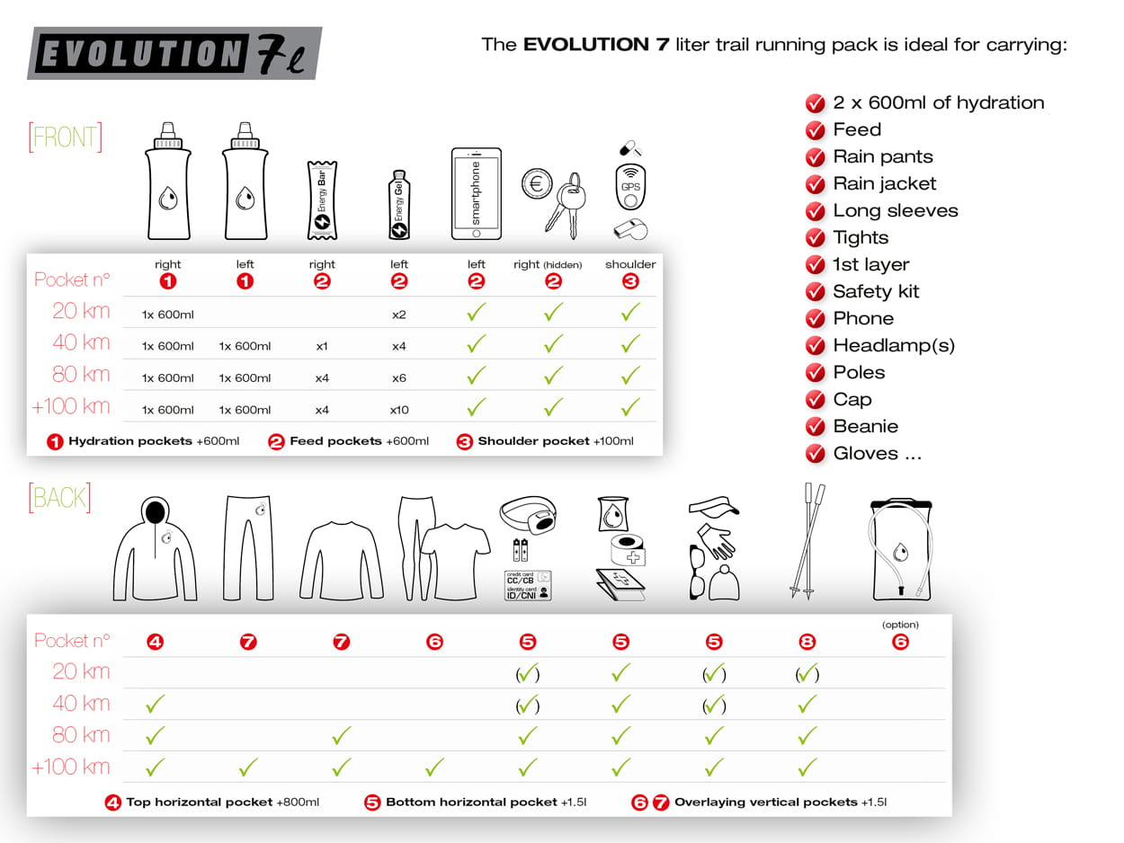 Instinct - EVOLUTION 7L (without Soft flask)